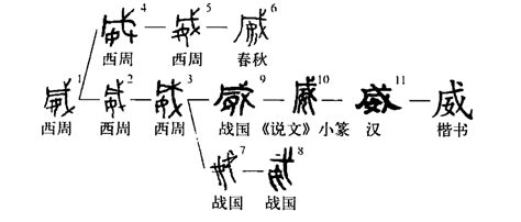 威 字|细说汉字：威